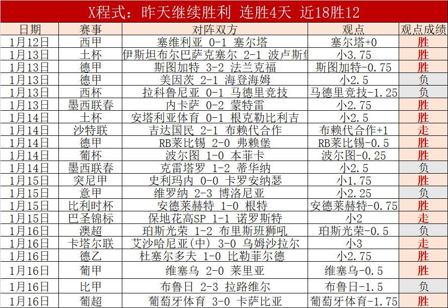中澳竞争进,入冲刺,澳大利亚队,米兰,MiLan,米兰官网,米兰体育官网,米兰体育下载,米兰APP