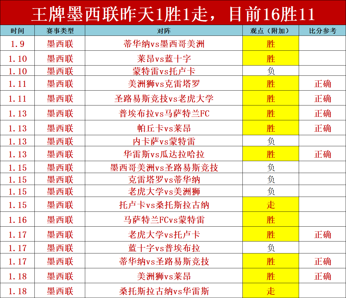 巴拿马爆冷,逆袭,波切蒂诺坦,米兰,MiLan,米兰官网,米兰体育官网,米兰体育下载,米兰APP