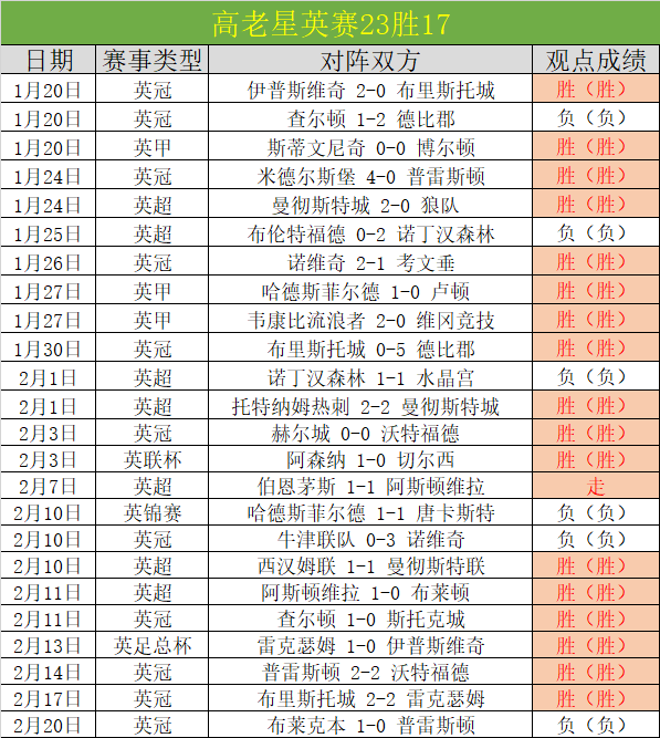 奥格斯堡激,战柏林联合,巅峰对决,米兰,MiLan,米兰官网,米兰体育官网,米兰体育下载,米兰APP