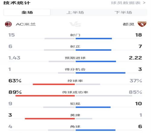 利物浦应果,断感谢萨拉,赫离别,米兰,MiLan,米兰官网,米兰体育官网,米兰体育下载,米兰APP