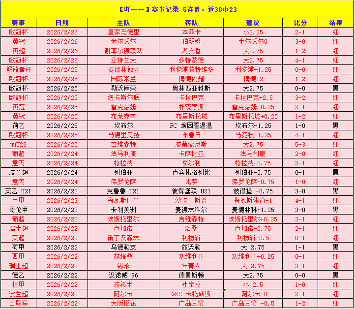 近三天激战,正酣,法甲与法乙,米兰,MiLan,米兰官网,米兰体育官网,米兰体育下载,米兰APP
