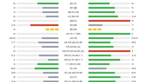 斯图加特豪取15胜13负，能否在这轮再添一胜荣耀？